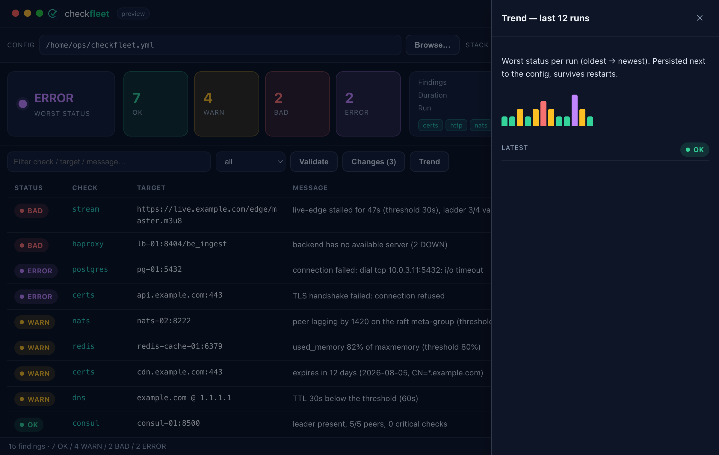 checkfleet desktop — trend sparkline
